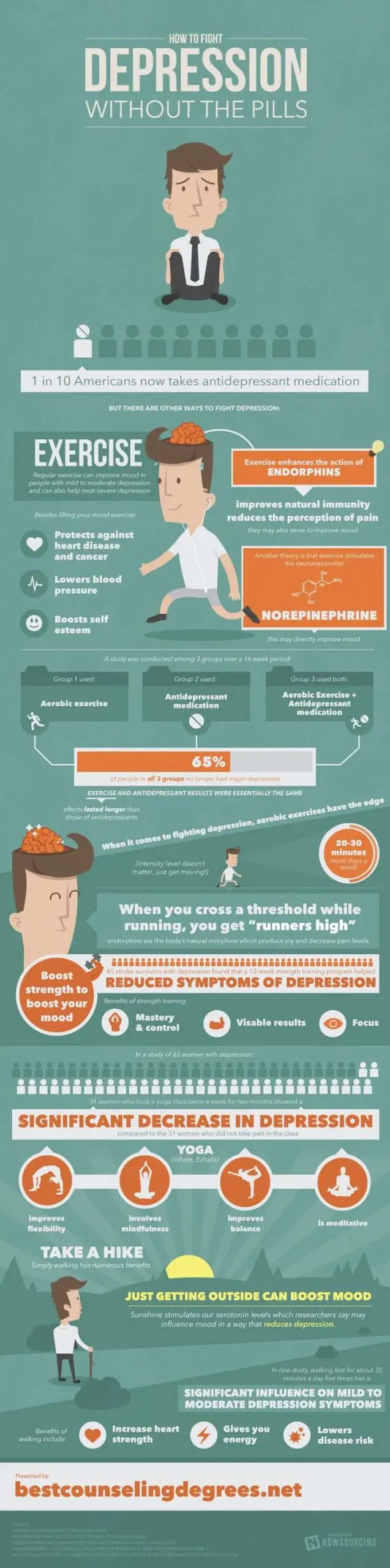 How to deal with depression without pills