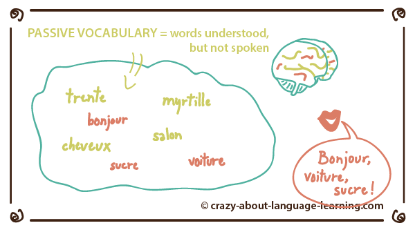 How to develop your active and passive vocabulary