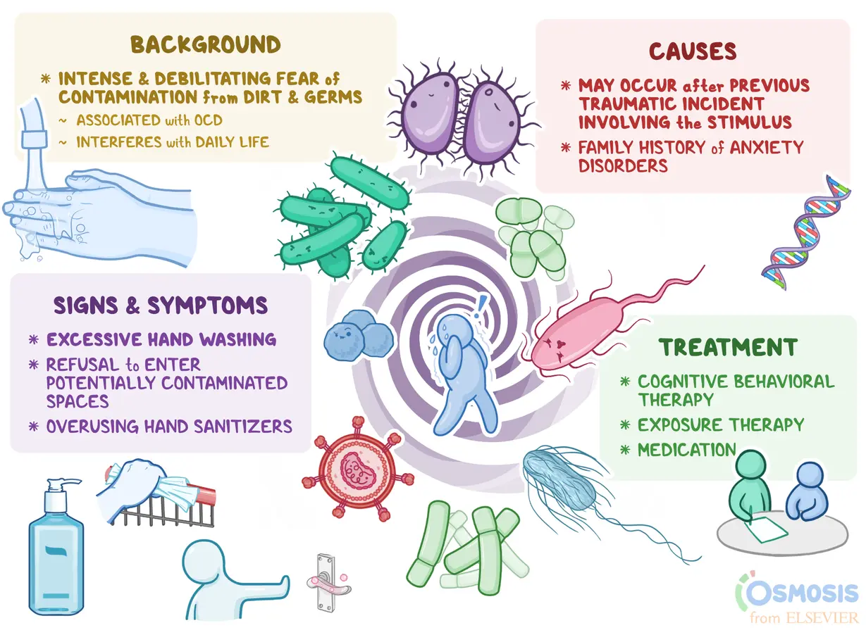 How to get rid of mysophobia — fear of dirt and germs?