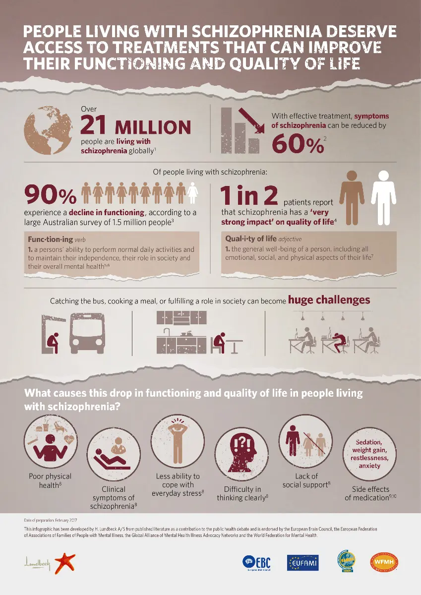 How to live with schizophrenia?