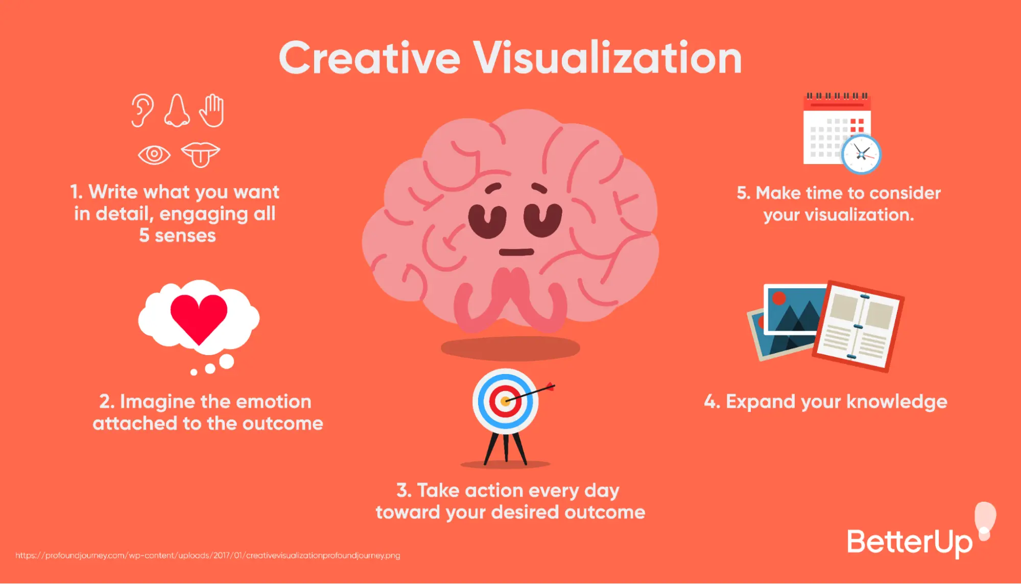 How to make the visualization of desires a method to achieve your goals