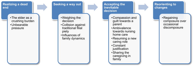 如何将亲戚安置在疗养院：5 个步骤