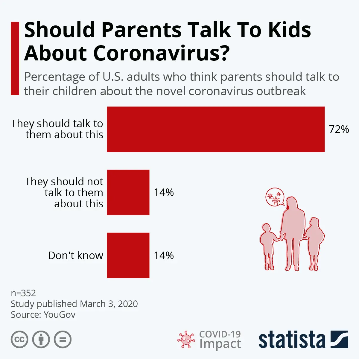 How to talk to children about the coronavirus