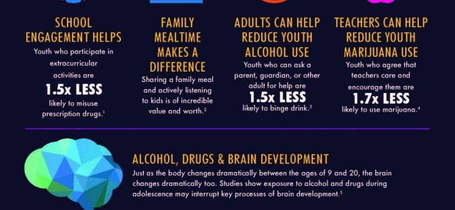 How to talk to kids about drugs and alcohol