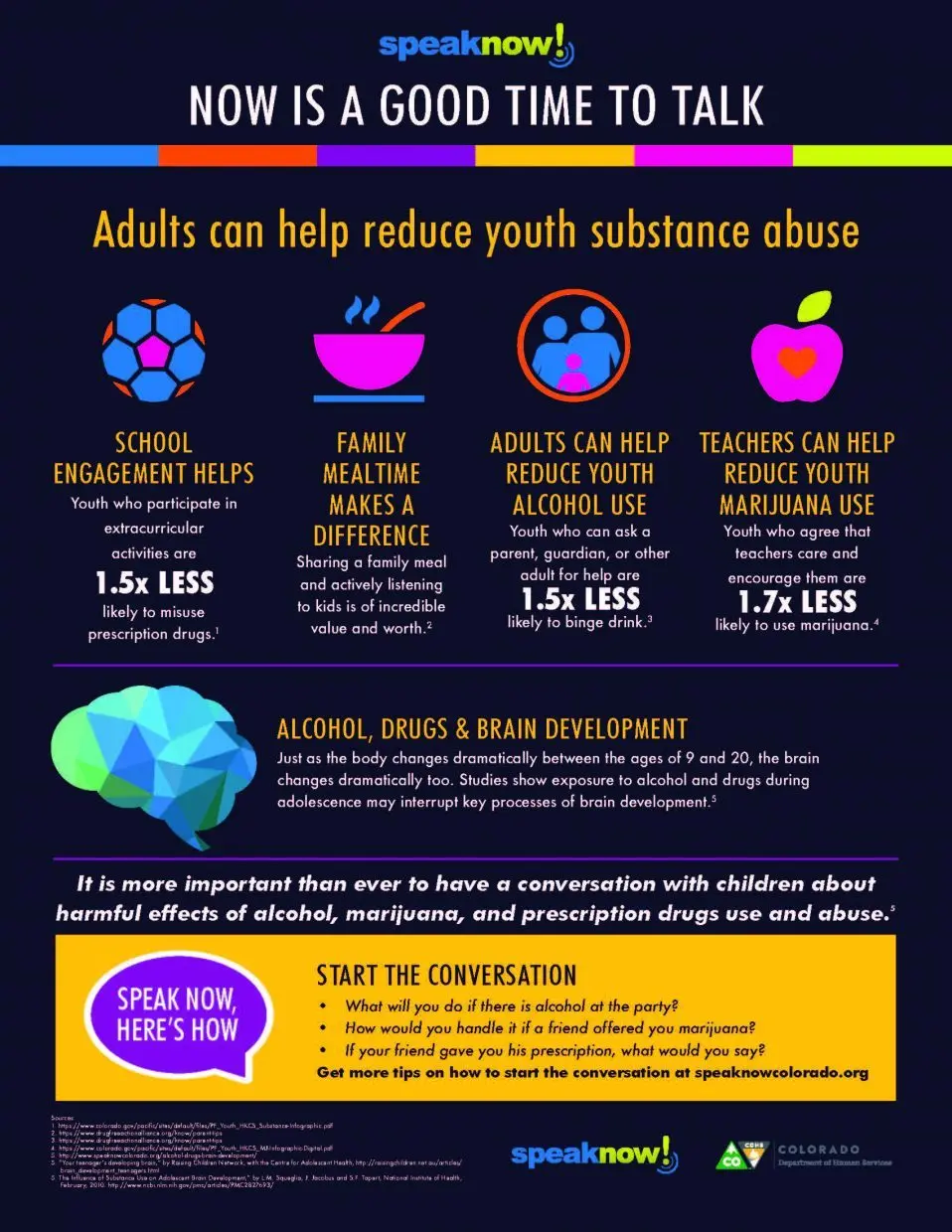 How to talk to kids about drugs and alcohol