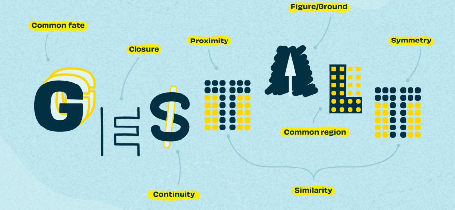 How to understand that the gestalt is complete?