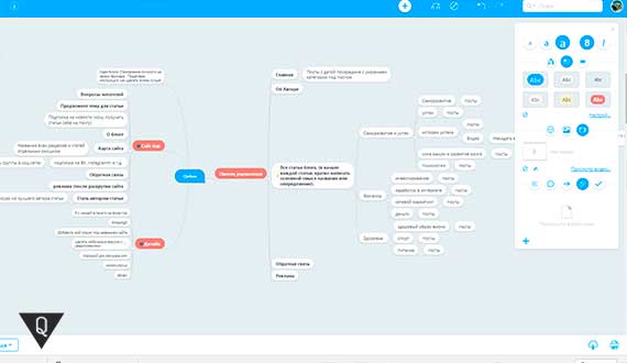 How to use a smart map: methods and sample programs