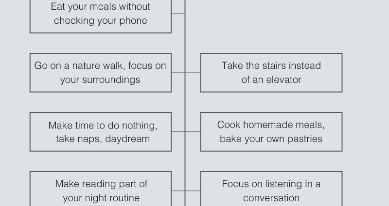 How, when and why to slow down