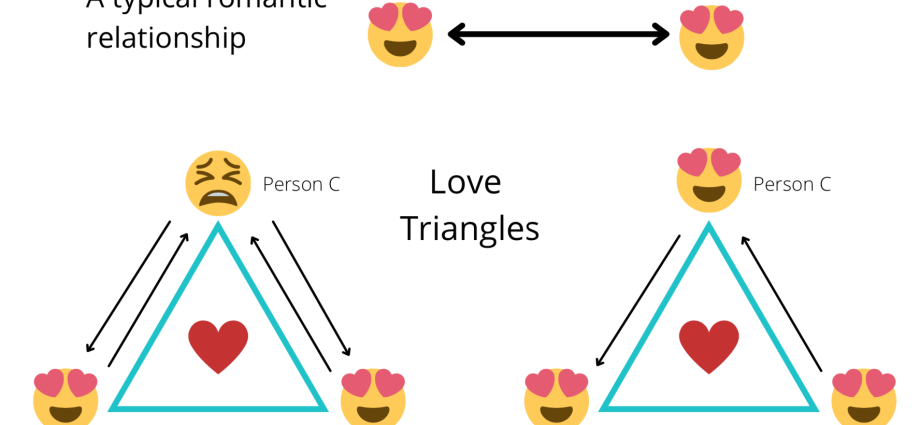 «I can’t leave first»: the story of one love triangle