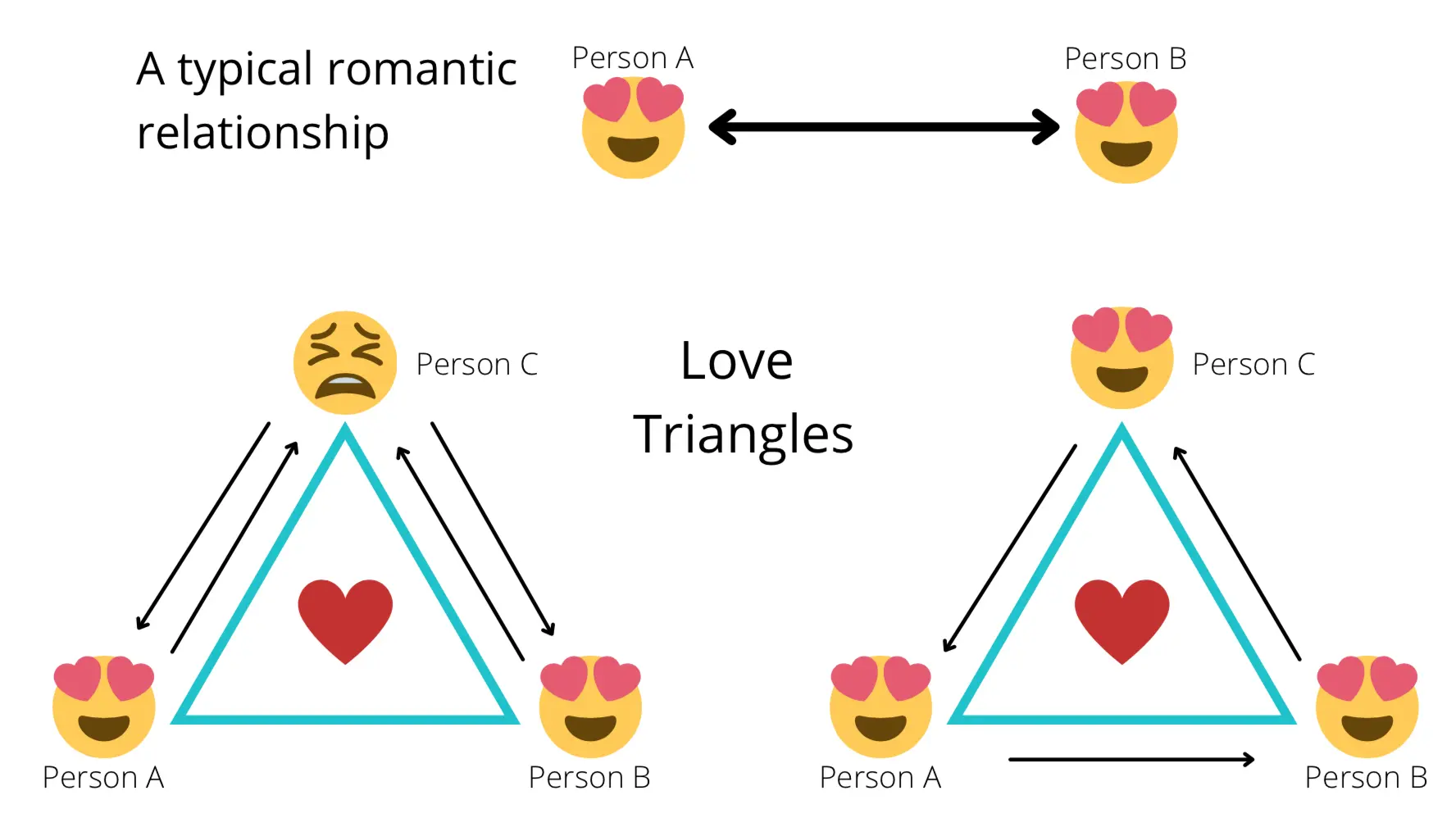 «I can’t leave first»: the story of one love triangle