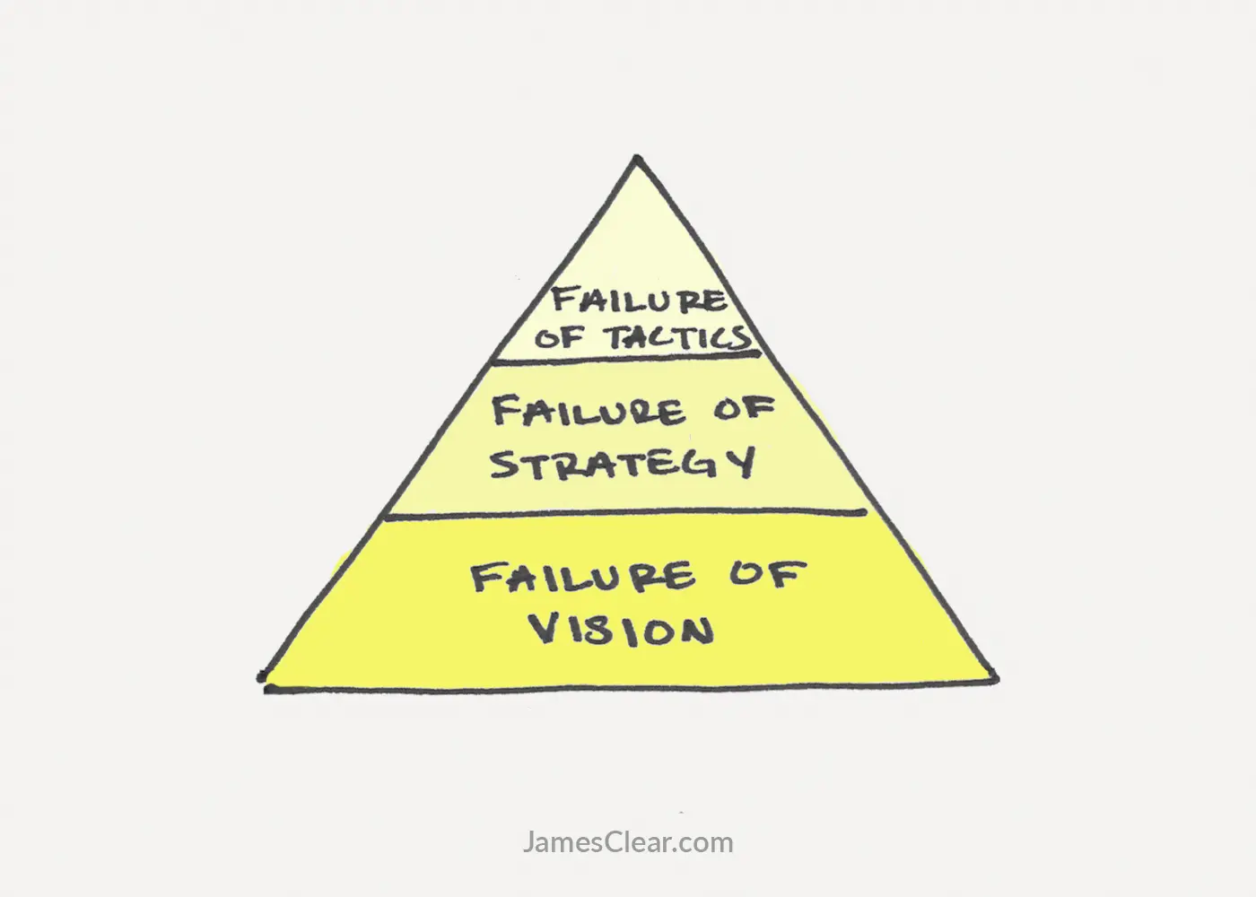 “I can’t succeed”: 5 steps to change the future