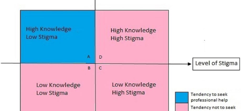 Individual behavior in schizophrenia