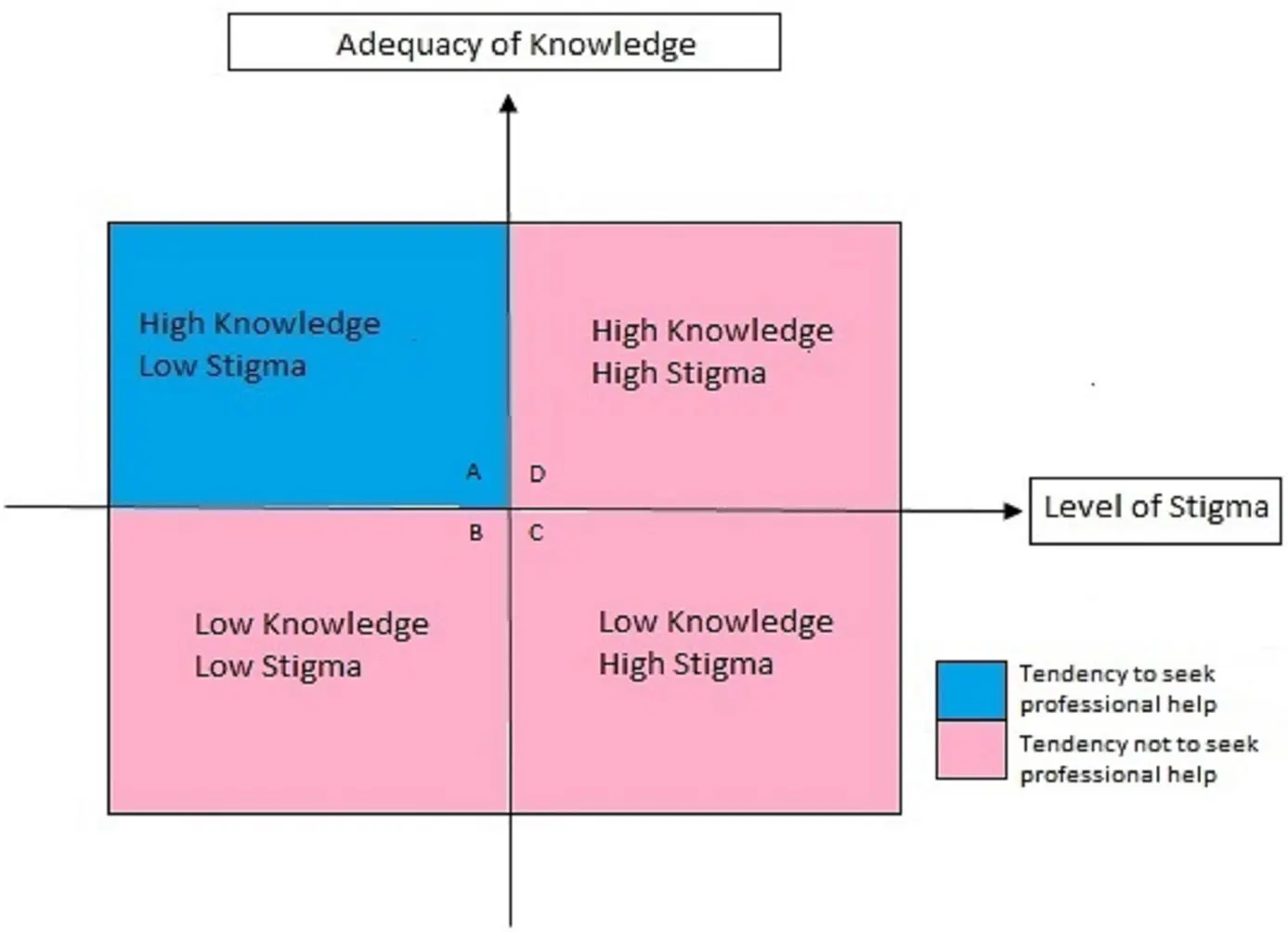 Individual behavior in schizophrenia