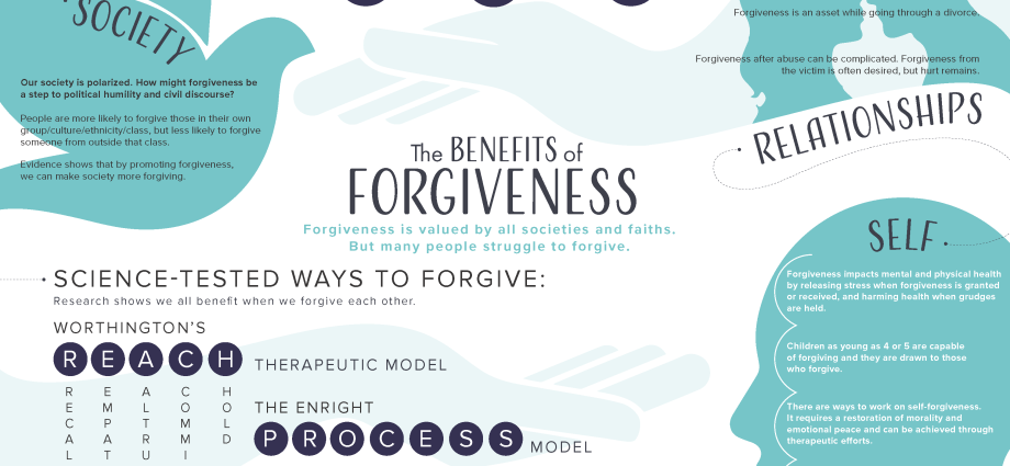 Is it necessary to be able to forgive: how to benefit from forgiveness?