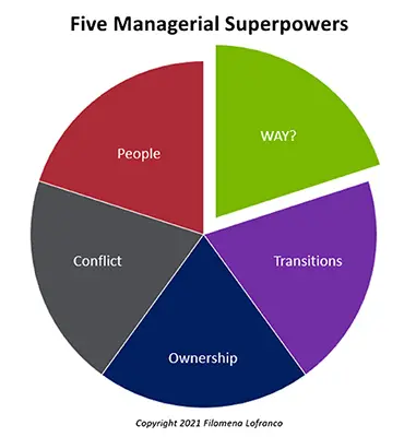 List of 5 human superpowers: is it worth developing them?