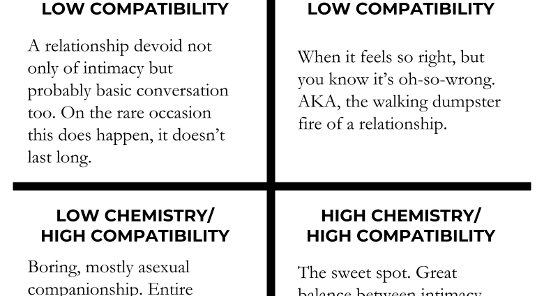 Love chemistry or simple compatibility?