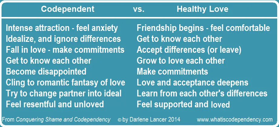 Love or fake: how to avoid dependent relationships?