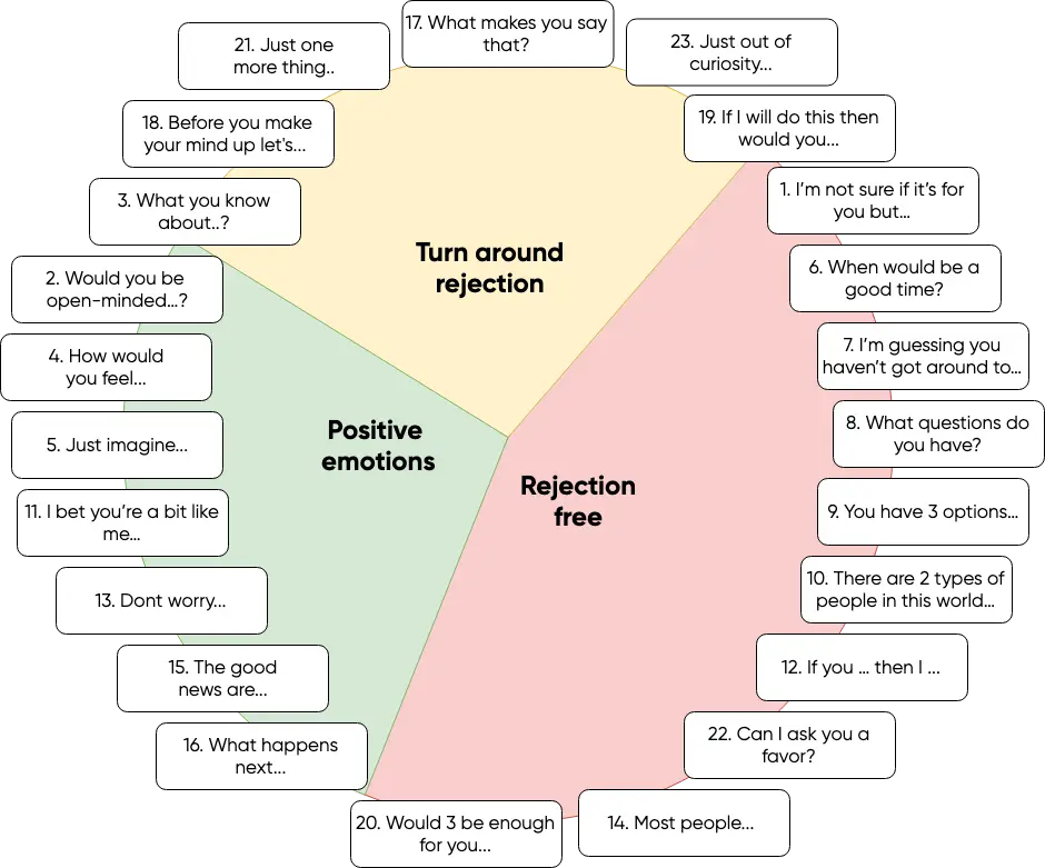 «Magic words»: how to turn any quarrel into a constructive dialogue