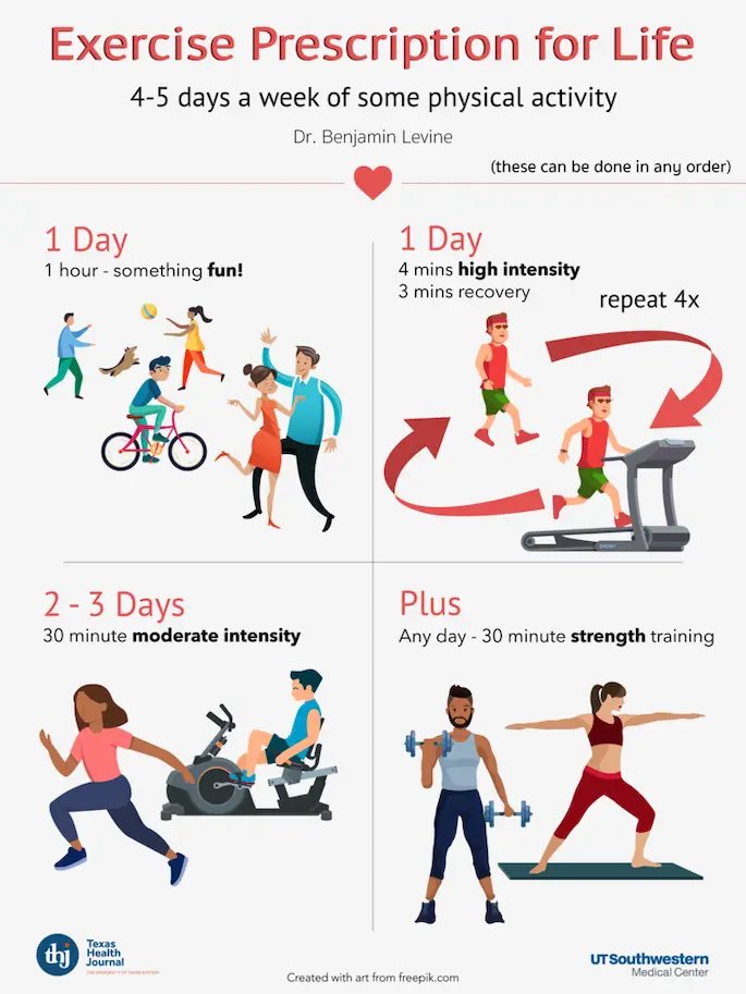 Matters of the heart: what to look for when starting cardio training?