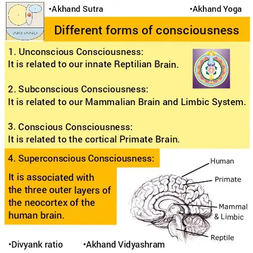 Methods and practices for expanding consciousness