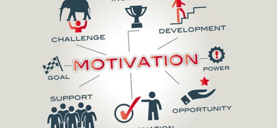 Методи за диагностициране на мотивацията за успех и основните начини за повишаване на нейното ниво