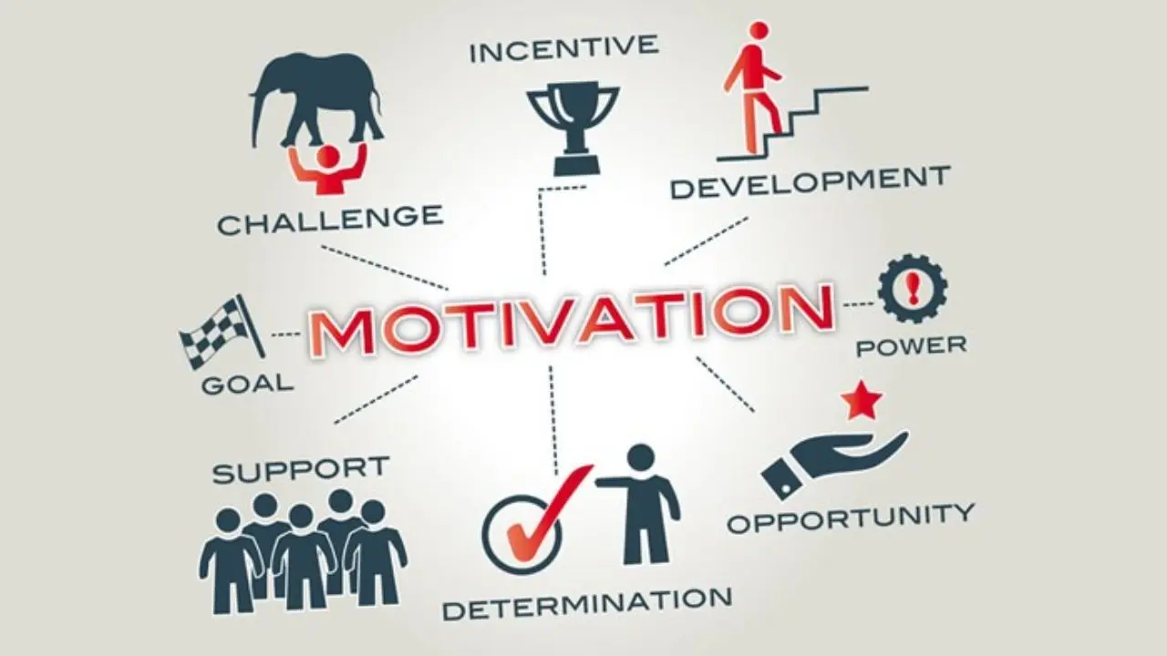 Methods for diagnosing motivation for success and the main ways to increase its level