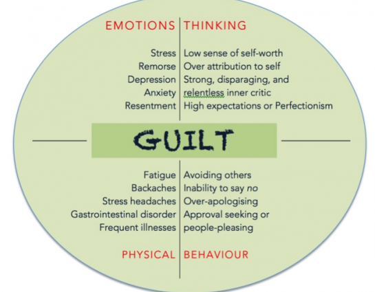 Methods for getting rid of guilt: human psychology