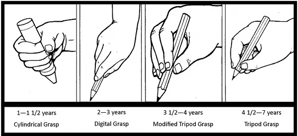 Methods for teaching a child to hold a pencil or pen correctly