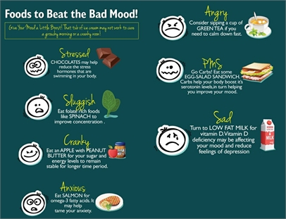 «Mood food»: apakah rahsianya