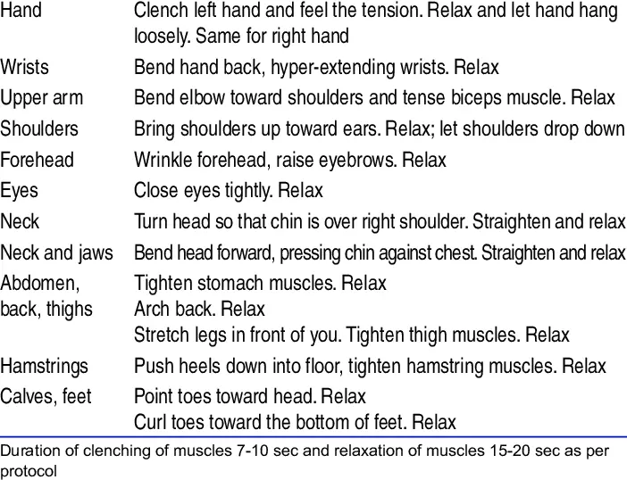 Muscle relaxation technique according to Jacobson: what is it and who will benefit from it