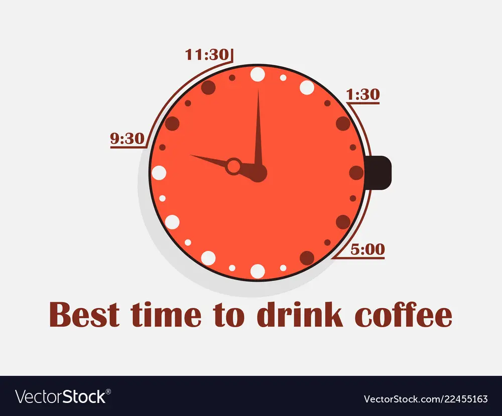 Named the perfect time for coffee