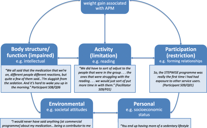 Obesity and sedentary lifestyle reduce the quality of life of patients with schizophrenia