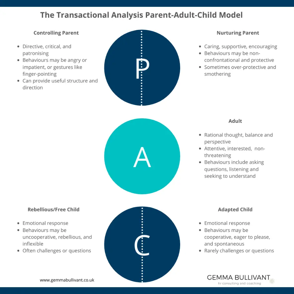 Parent, Adult, Child: how to achieve inner balance