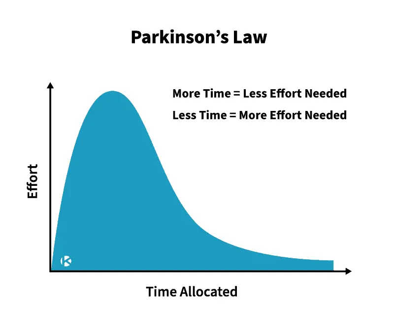 Parkinson’s laws you need to know about