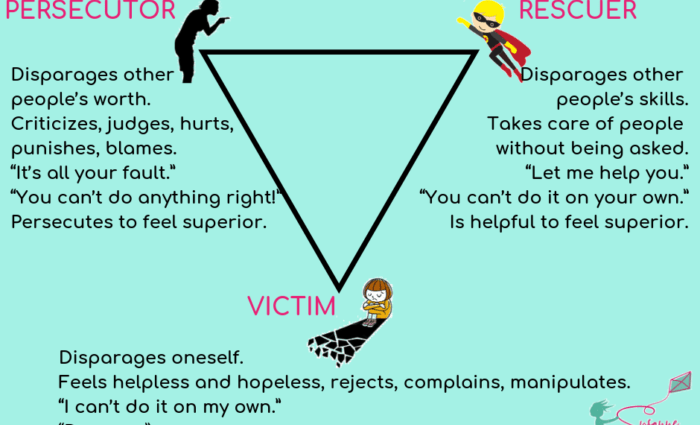 Persekutor, viktimë, shpëtimtar: 5 mite rreth trekëndëshit Karpman