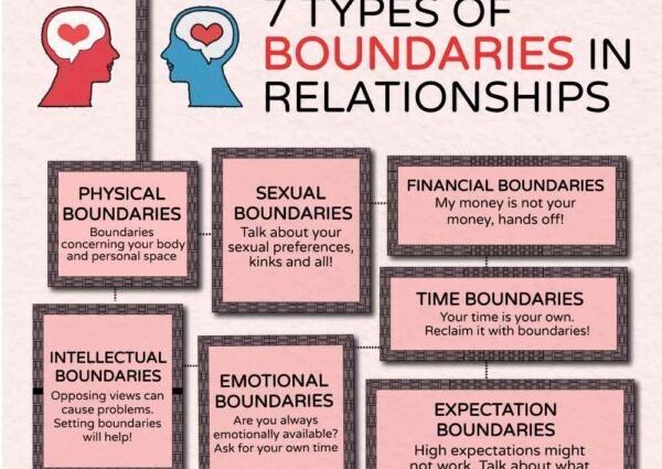 Personal and shared boundaries in relationships: why they are violated and how to protect