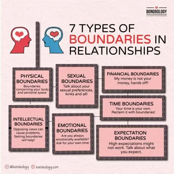 Personal and shared boundaries in relationships: why they are violated and how to protect