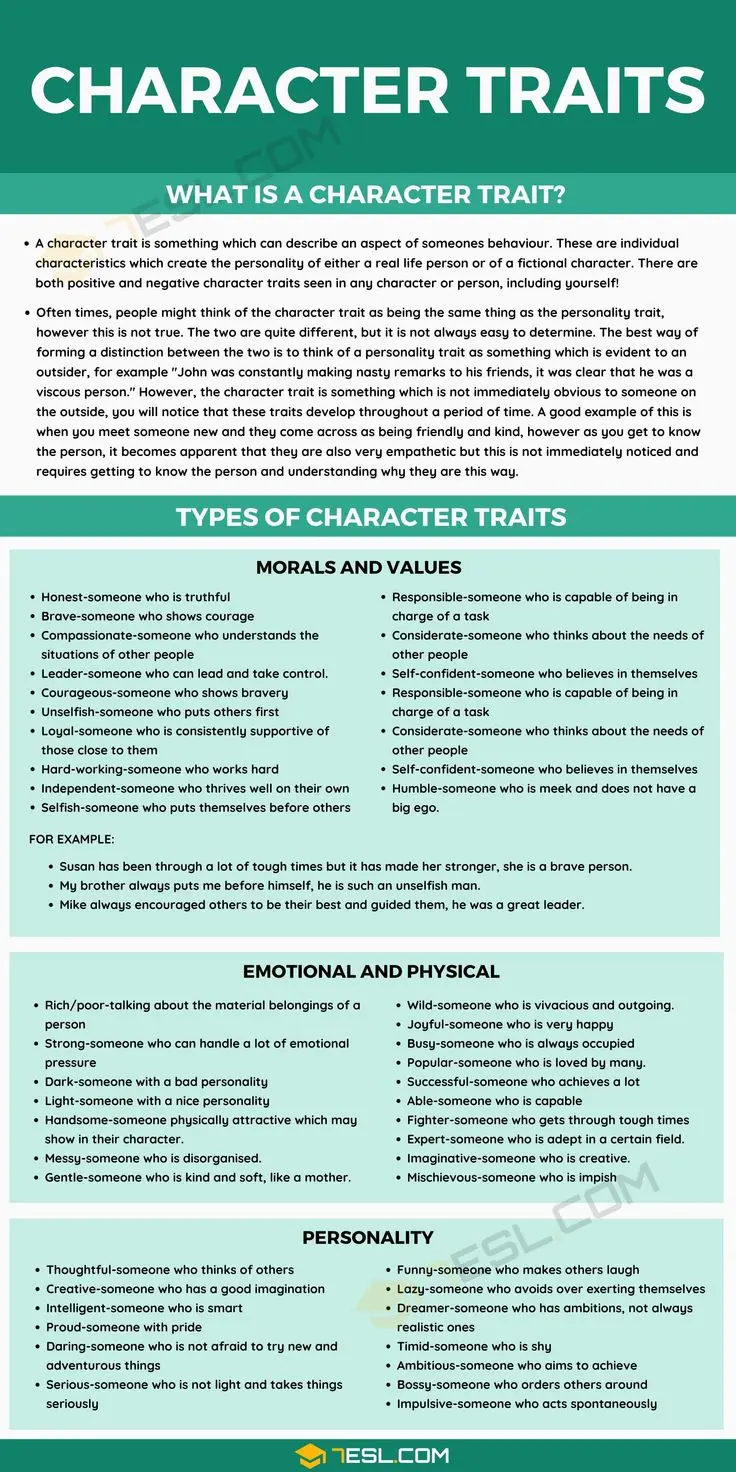 Positive and negative character traits of a real man