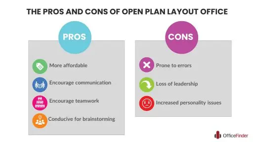 Pros and cons of open space offices