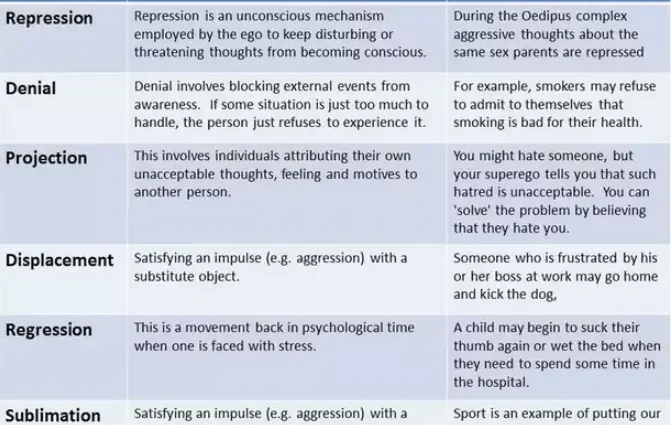 Psychological Defenses: What They Say About Us and Others