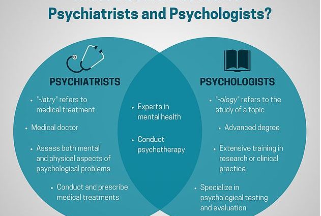 Psycholoog, psychotherapeut, psychiater, psychoanalyticus: wat is het verschil?