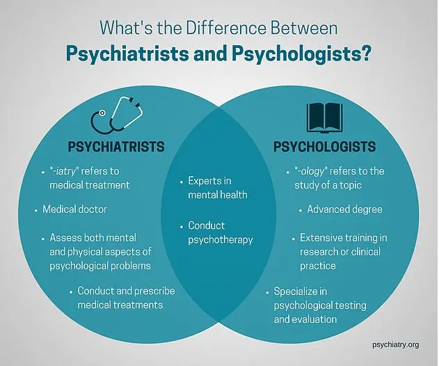 Psychologist, psychotherapist, psychiatrist, psychoanalyst: what’s the difference?