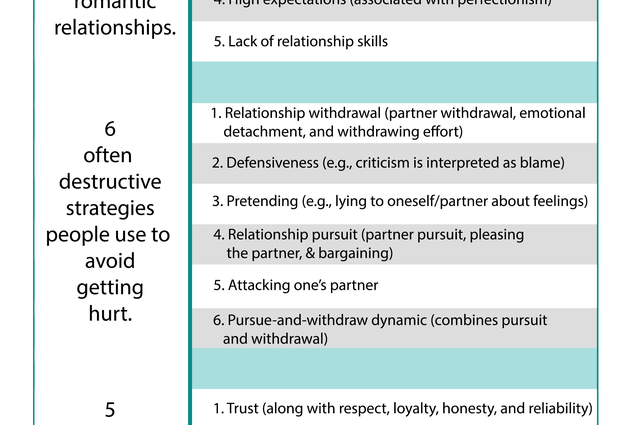 Psychologists called the most destructive type of relationship