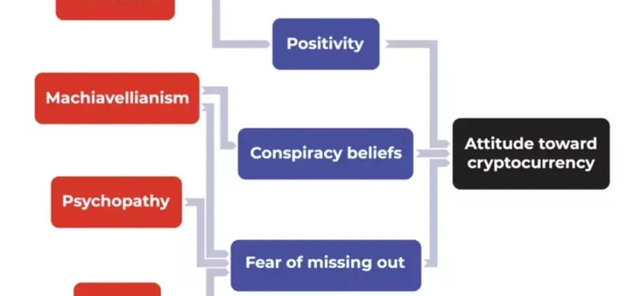 Psychologists have figured out why cryptocurrency attracts psychopaths and sadists