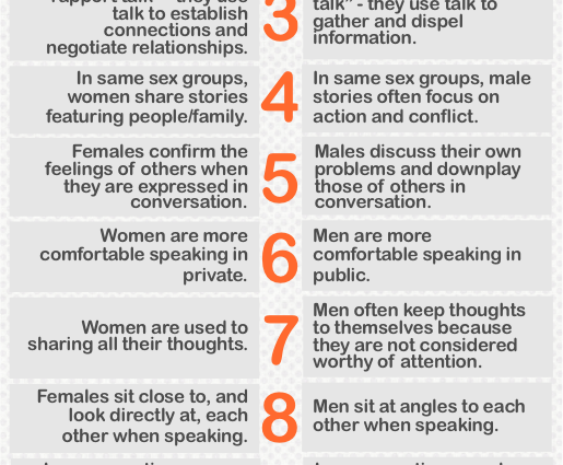 Psihologija muškaraca u odnosima sa ženama