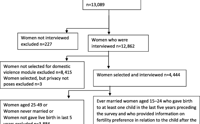 Reproductive violence: why a woman is not really obliged to give birth?