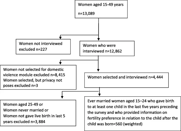 Reproductive violence: why a woman is not really obliged to give birth?