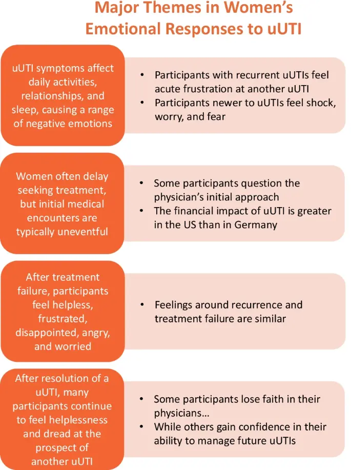 Rules for getting rid of fear in sex, or the syndrome of waiting for failure.