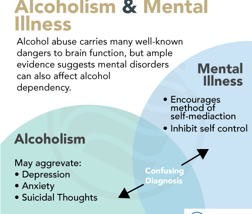 Шизофрения и алкохолизъм