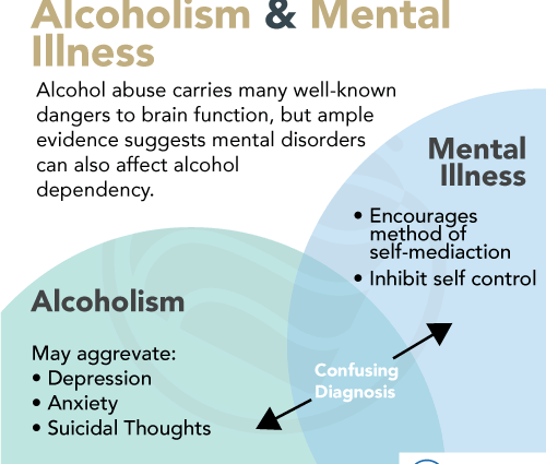 Schizophrenia and alcoholism, how is it related?